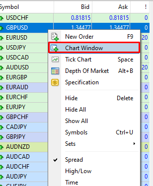 Chart Window